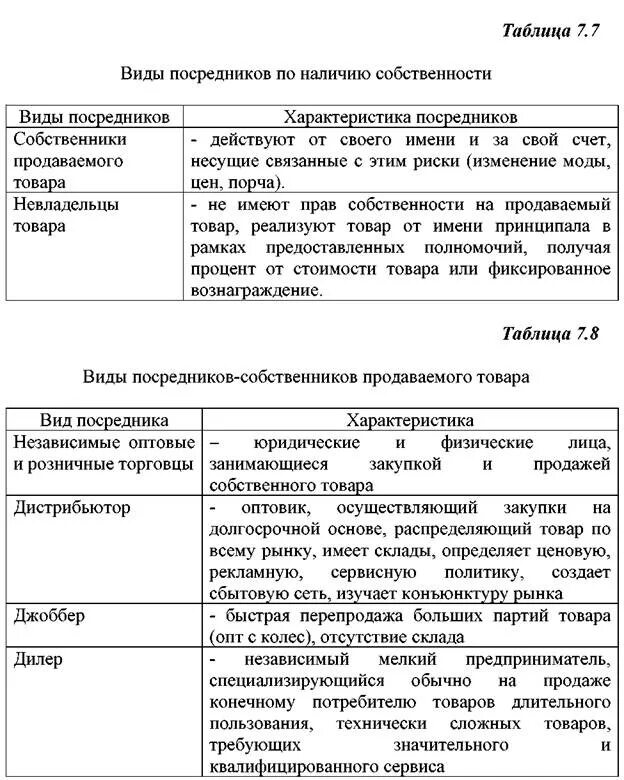Посредники их виды. Посредники таблица. характеристика торговых посредников. виды посредников таблица. торговые посредники виды и типы.