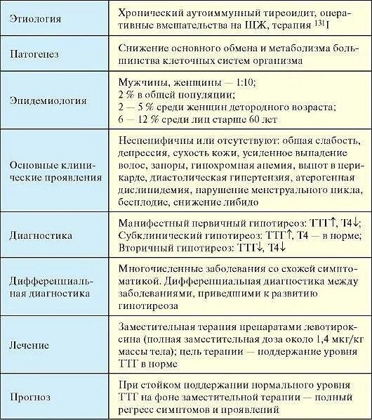 Ттг при аутоиммунном тиреоидите