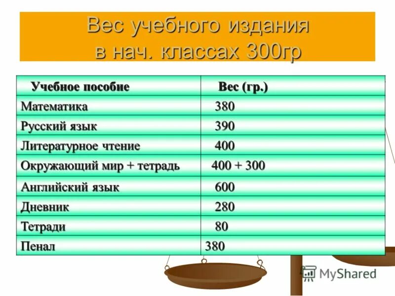 Сколько весит 1 точка