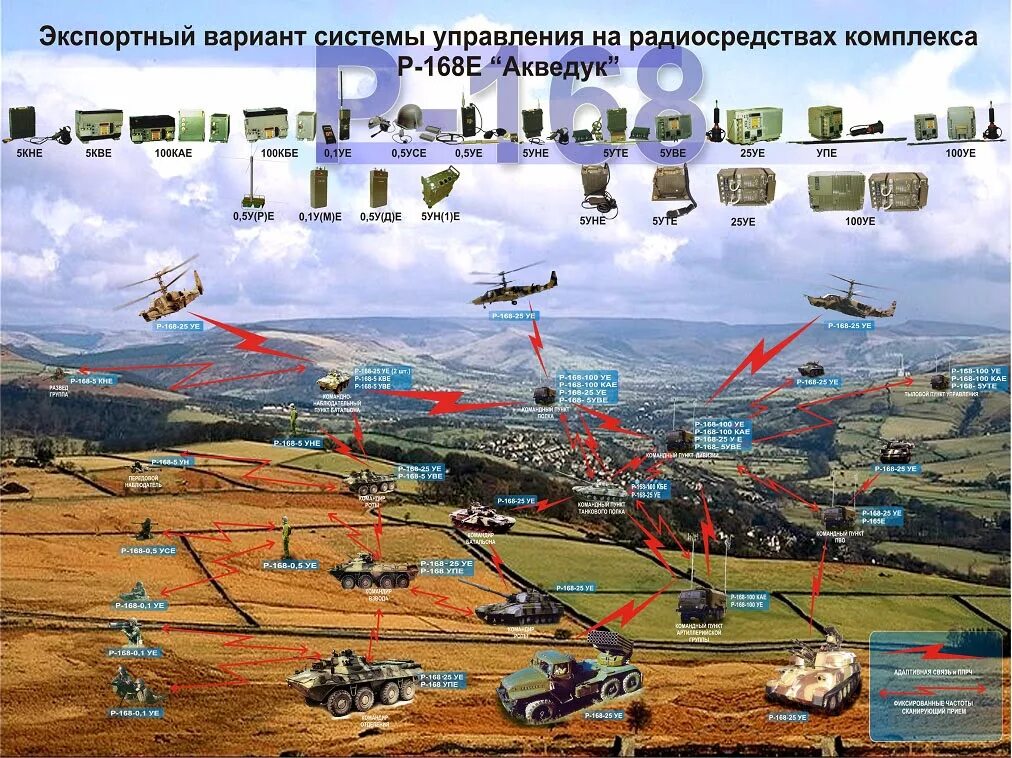 Автоматизированная система управления войсками (АСУВ).. Автоматизированные системы управления вс РФ. Тактическое звено управления вс РФ. Единая система управления тактического звена есу ТЗ.