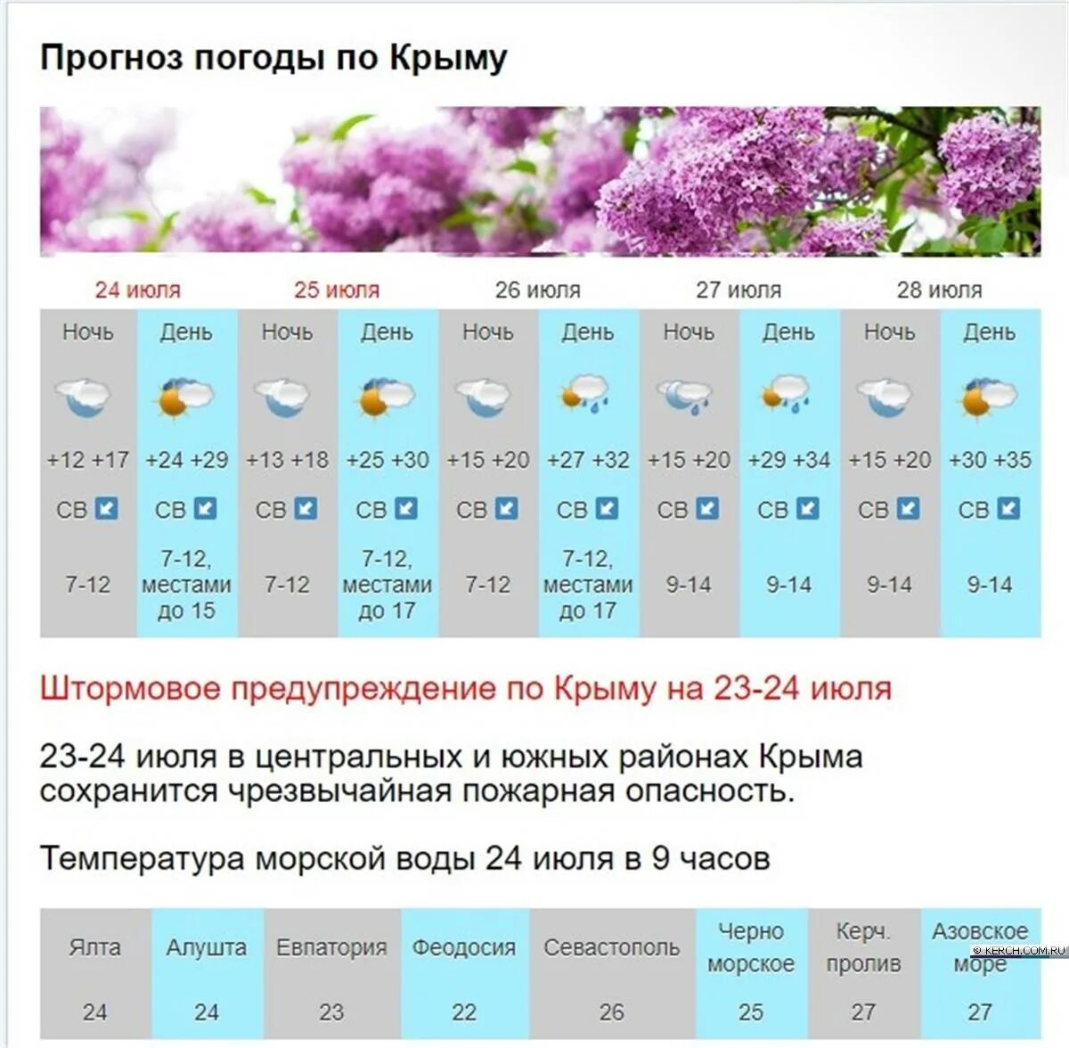 Погода в крыму в июле