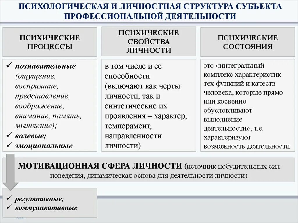 Психические процессы свойства и состояния. Психические процессы личности. В чем отличие процессов свойств и состояний психики. Психологические явления и процессы. Психические явления определения