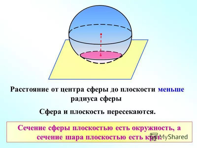 Найти плоскость сечения шара плоскостью