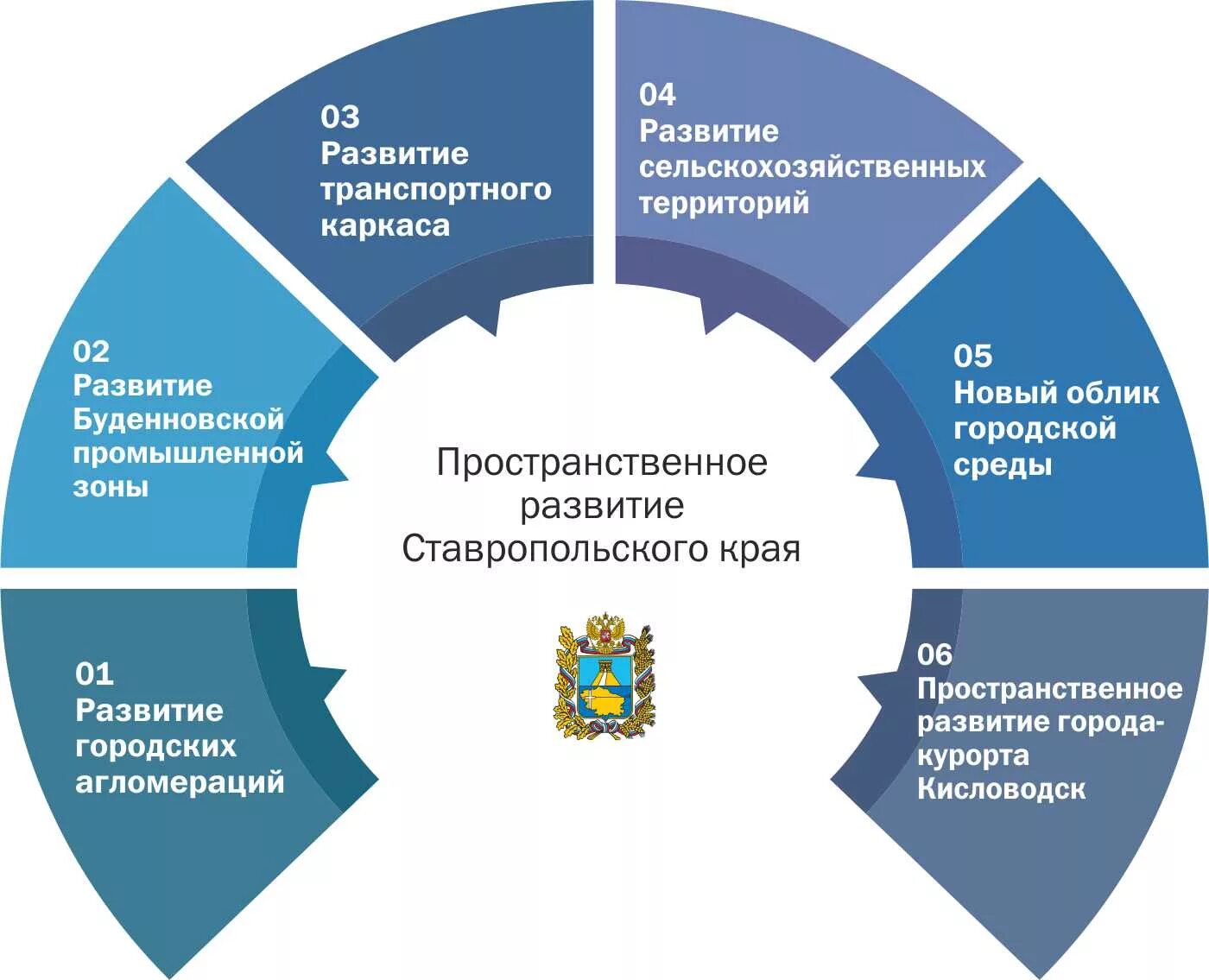 Стратегия социально-экономического развития Ставропольского края. Стратегия развития территории. Стратегия социально-экономического развития. Стратегия развития презентация.