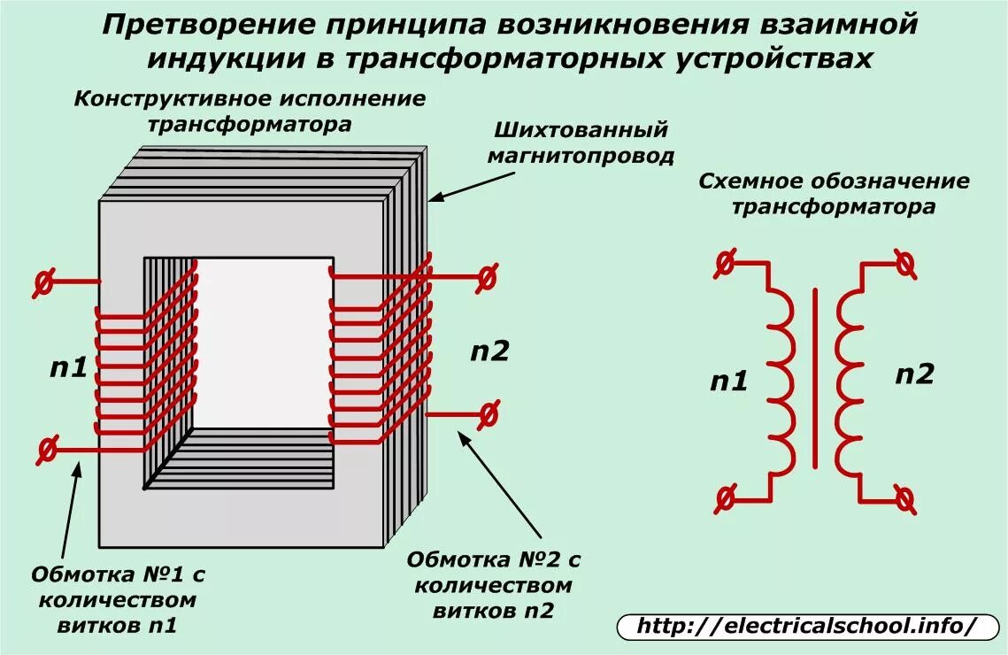 Код трансформатора