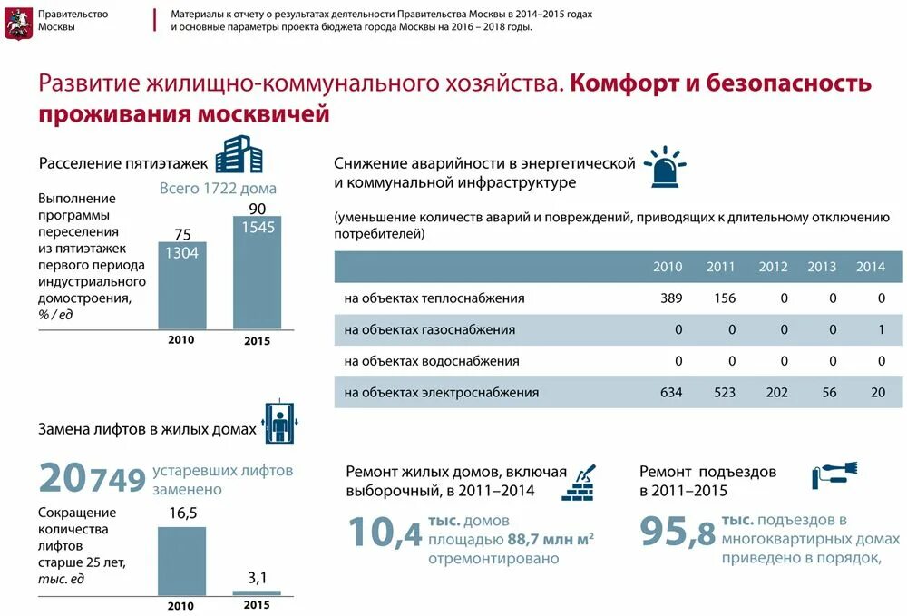 Плюсы у москвичей привилегии. Социальные льготы москвичам