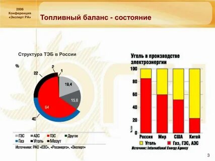 Топливный баланс