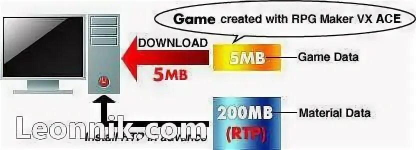 Rpgvxace rtp is required to run. Rpgvxace rtp is required to run this game. rpgvxace rtp. rgss-rtp standard.