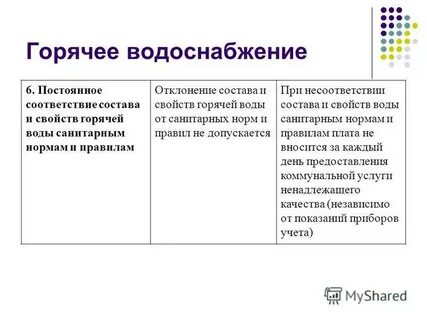 Постоянное соответствие