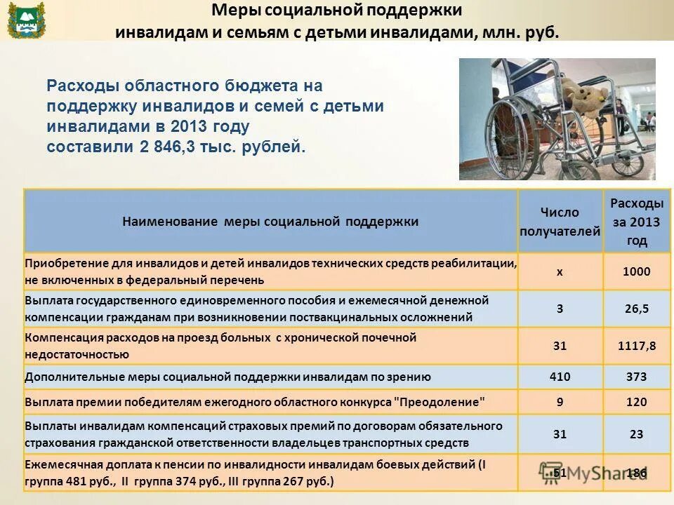 Меры дополнительной поддержки семей с детьми