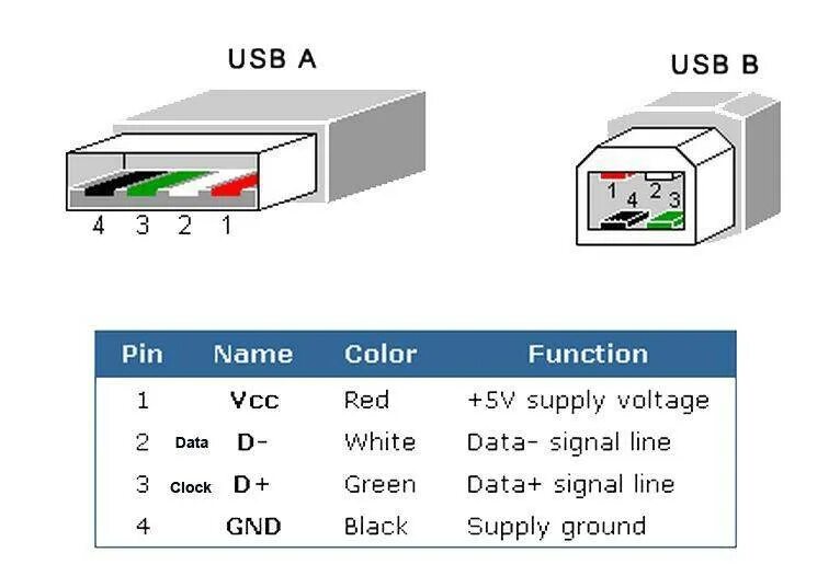 Цвета микро usb. Распайка USB 2.0 разъема. Схема USB 2.0 разъема. Схема кабеля USB USB. USB кабель схема проводов.