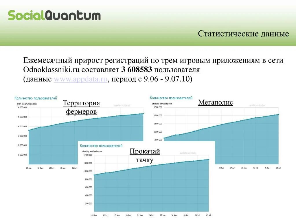 Данные пользователя s