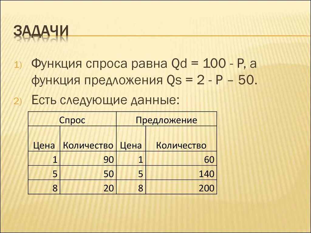 Функция спроса равна функции предложения. Задачи на функцию предложения. Задачи на функции спроса и предложения. Функция 100 -100.