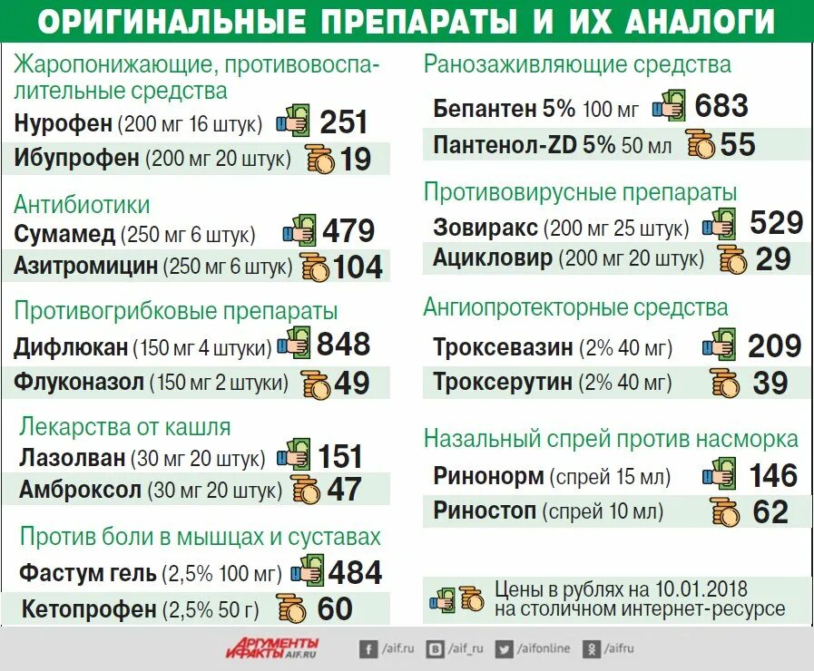 Название оригинального препарата