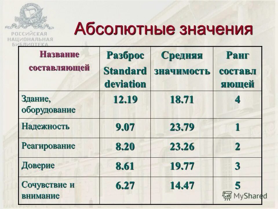 Числовое значение величины. Критерий достоверности стьюдента формула. Характеристика случайных погрешностей. Приближенные значения величин погрешность приближения. Что значит оценить величину.