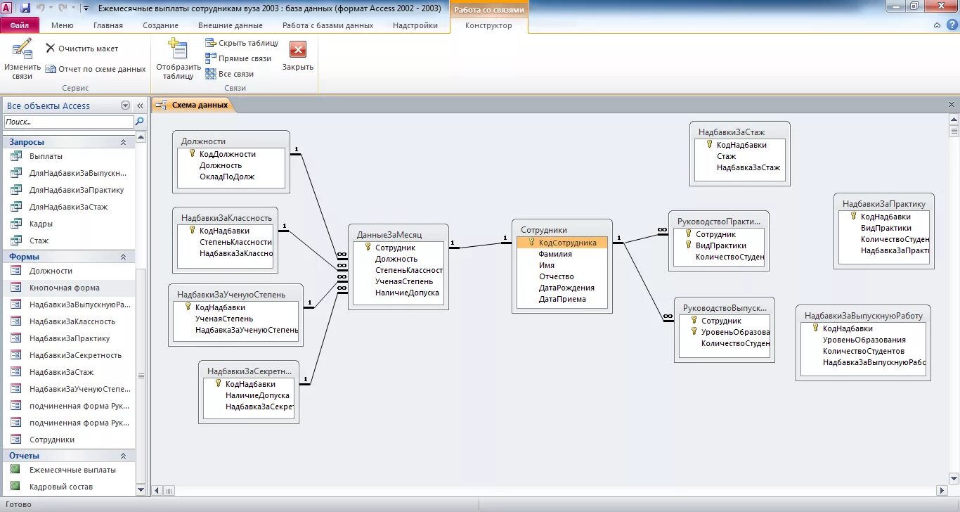 База данных сотрудники схема данных. Схема базы данных access. Базы данных access схемы связи. База данных access схема данных гостиница. Учет данных работников организации