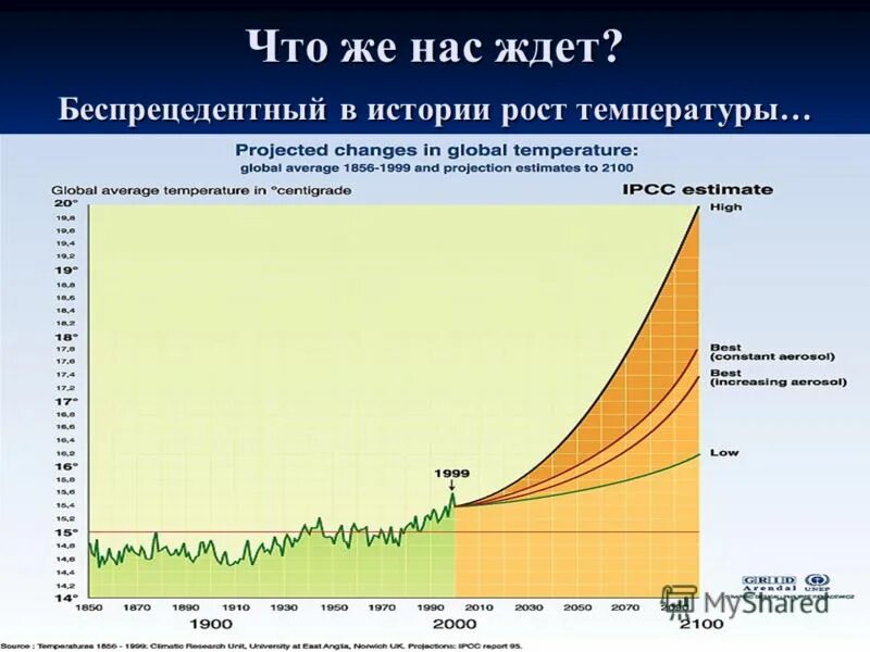 Направления изменения климата. Тенденции изменения климата. изменение климата на планете. изменение климата земли причины и последствия. гипотеза о циклических изменениях климата.