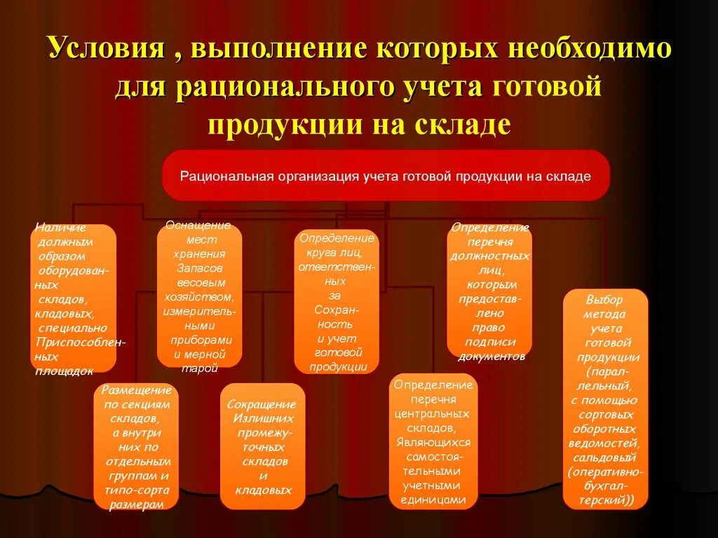 Способы учета готовой продукции. Методы учета готовой продукции. Учет готовой продукции на складе. Способы оценки готовой продукции. Учет товаров готовая продукция