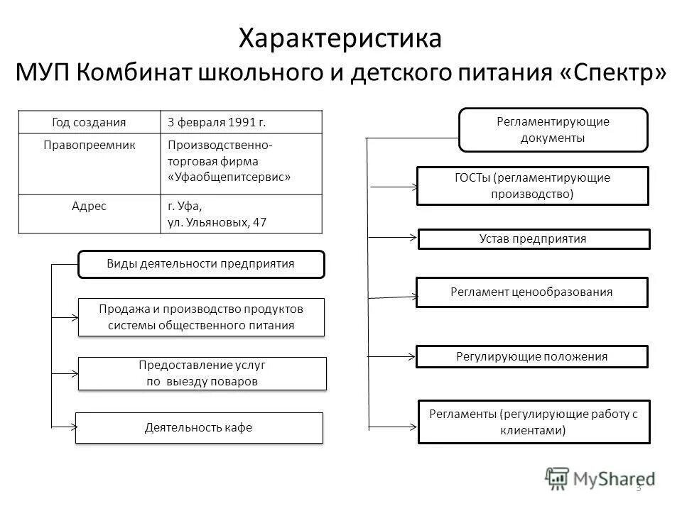 государственные и муниципальные унитарные. муниципальное унитарное предприятие характеристики. государственные и муниципальные унитарные.