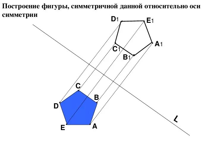 Построить симметрию ромба относительно прямой. JCB cvметрии пятиугольника. Осевая симметрия пятиугольника построение. Построение симметричных фигур относительно прямой. Построение фигуры симметричной данной.