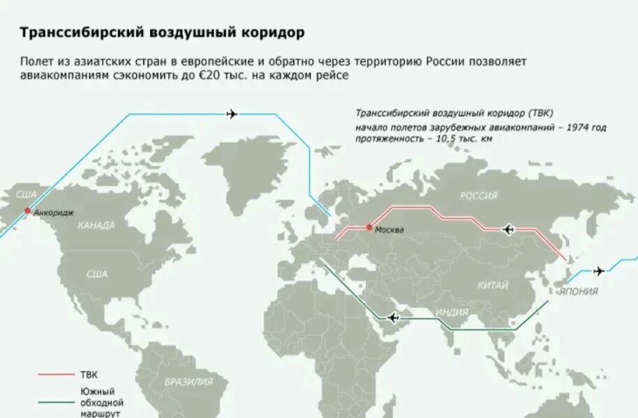 Транссибирский воздушный коридор. Воздушный коридор для самолета. Воздушные коридоры самолетов России. Воздушные коридоры через Россию. Исключение полетов