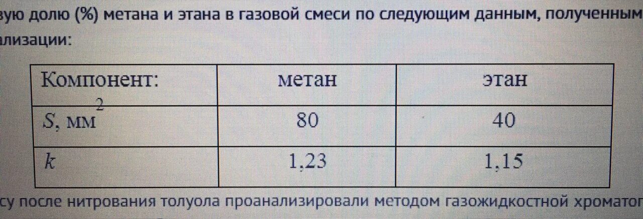 Как найти массовую долю метана.