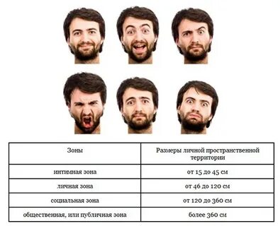 Размер личной зоны