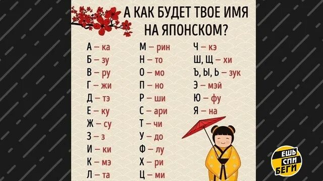 Как звучит имя на разных языках. Имена по японскому. Как будет твоё имя на японском. Как будет по японски имя. Имена по китайски.