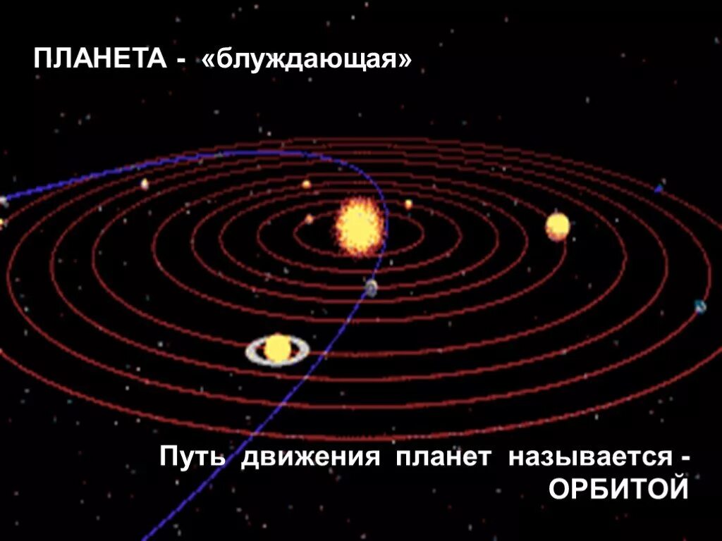 Сколько планета движется. Путь движения планет Орбита. Как движутся планеты вокруг солнца. Блуждающие планеты. Путь по которому движется Планета.