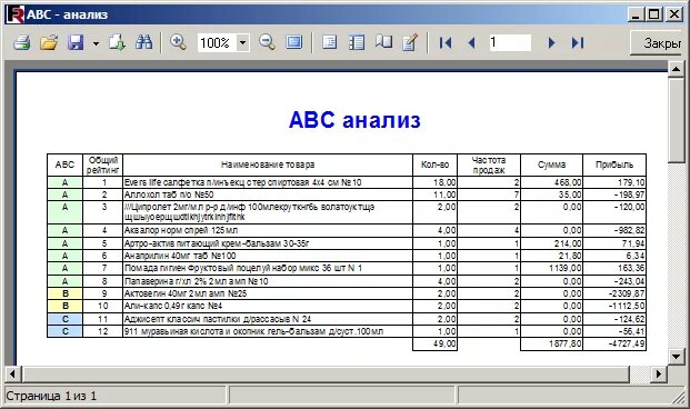 анализ формы отчетности 1