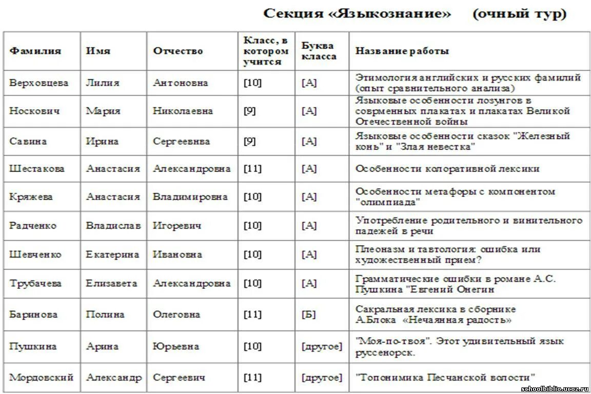 Ядерная физика учëные фамилии. Список фио. Турне род. Тури тура туристы песня текст. Поход за зипунами участники.
