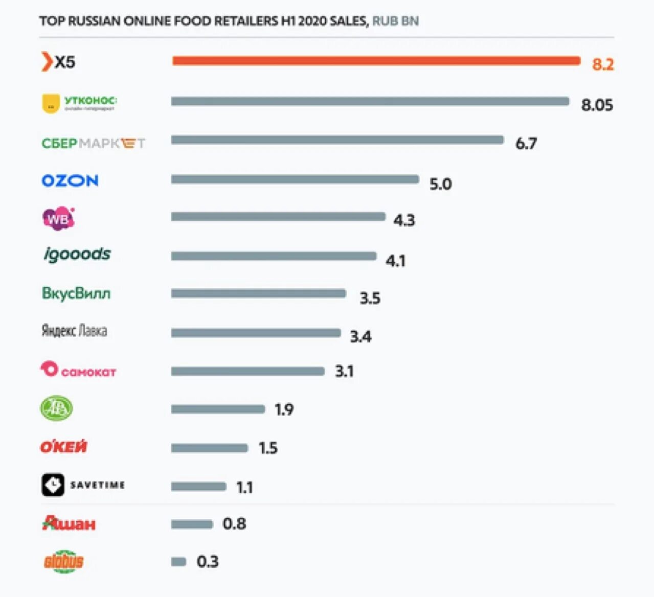 Коинкипер приложение. Популярные приложения. Топ приложений. Стриминговые сервисы россии статистика. Статистика аудитория социальных сетей в россии 2021.
