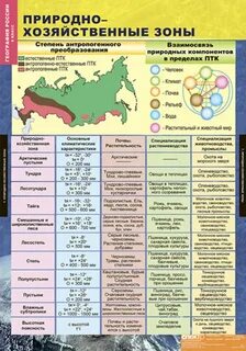 Размеры хозяйственной зоны