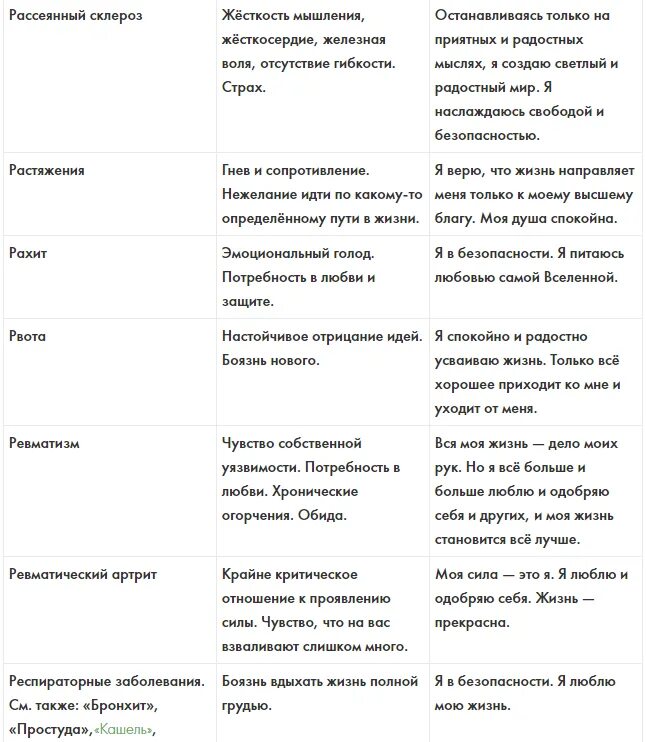 Психосоматика алфавит заболеваний. Психосоматика болезней таблица Луизы Хей. Болезни психосоматика таблица Луизы.