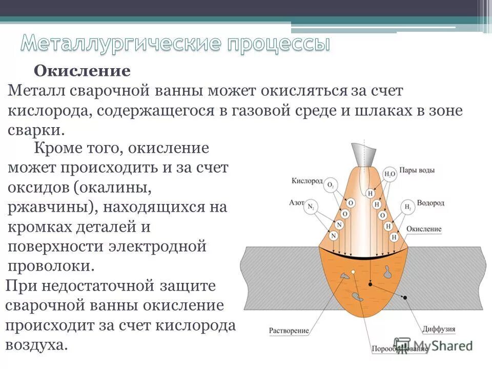 Металл быстро окисляющийся на воздухе. Процессы происходящие в сварочной ванне. Окисление металла при сварке. Химические процессы происходящие в сварочной ванне. Химические процессы при сварке.