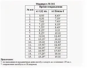 График движения автобусов Заречный 101. Автобус 101 Пенза Заречный. Расписание автобусов Заречный Пензенской области 2022 год 103. Маршрут 103 автобуса Заречный.