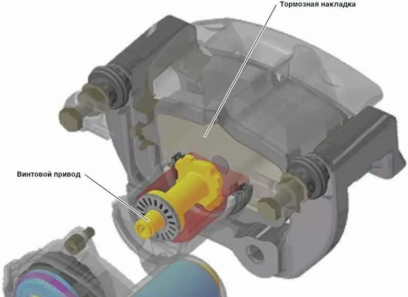 Электромеханический стояночный тормоз. Стояночный дисковый тормоз с электроприводом. Суппорт стояночного тормоза электро. Электрический стояночный тормоз принцип работы. Суппорт тормозной с электро ручником.