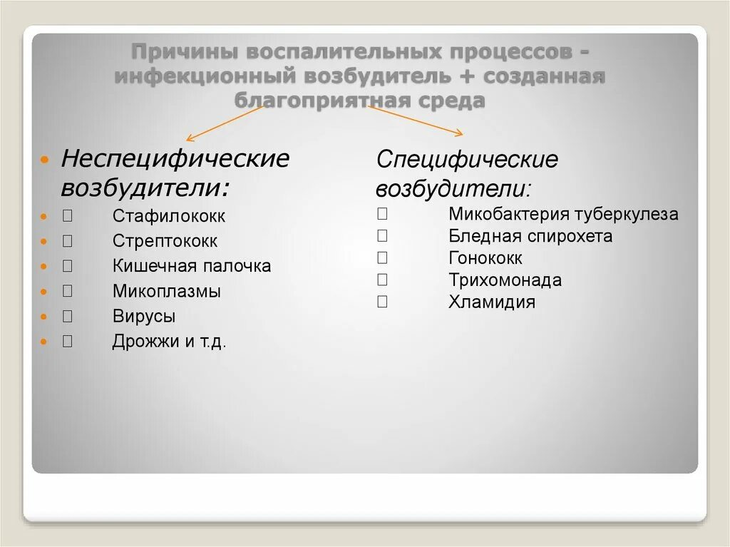 Специфические и неспецифические воспалительные заболевания. Специфические воспалительные заболевания половых. Специфические проявления болезни. Причины воспалительного процесса.