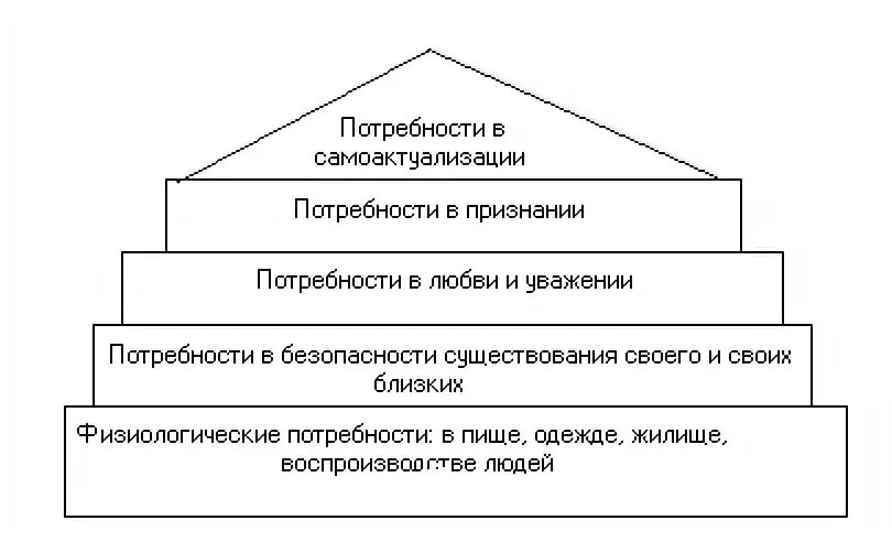 Закон повышения потребностей примеры. Закон возвышения потребностей. потребности общества. закон повышения потребностей в экономике. общественное производство и богатство общества.