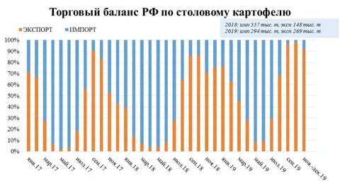Рынок 2019 года