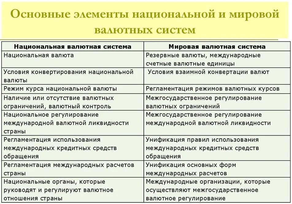 Валютная система основной элемент. Элементы национальной валютной системы. базовые элементы международной валютной системы. характеристика национальной валютной системы. основные элементы национальной валютной системы.