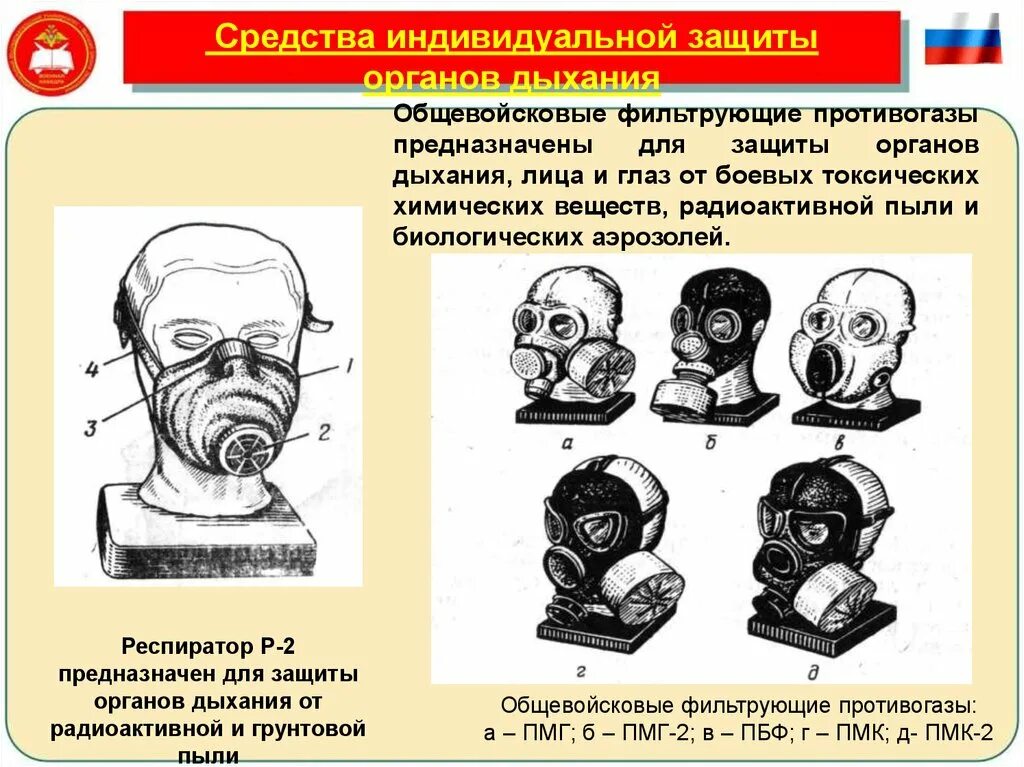 Каков принцип действия общевойсковых фильтрующих противогазов. Общевойсковой фильтрующий противогаз ПМГ-2 предназначен для. Общевойсковые фильтрующие противогазы предназначены для защиты. Средство индивидуальной защиты органов дыхания общевойсковые. Устройство общевойскового фильтрующего противогаза.