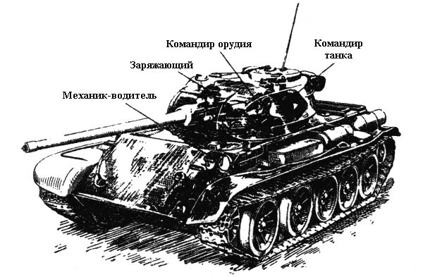 Количество экипажа танка. Танк т-34 расположение экипажа. Части танка т 34. Размещение экипажа в танке т-34-85. Схема танка т-34 экипаж.