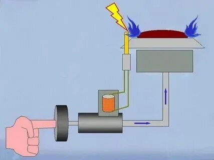 Газовый электромагнитный клапан пропан газ-контроль. Газ контроль для газовой что это. Газконтроль для газовой горелки. Датчик газ-контроль для газовой плиты. Клапан термопары на газовую плиту гефест.