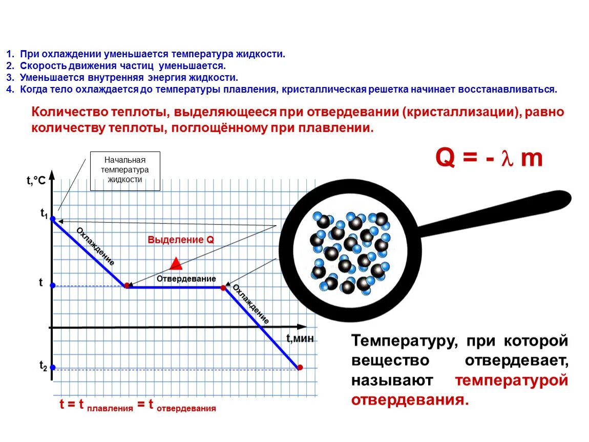 Изменение температуры при движении. График охлаждения и кристаллизации воды. Скорость охлаждения при кристаллизации. График зависимости температуры охлаждающей жидкости. Внутренняя энергия графики.