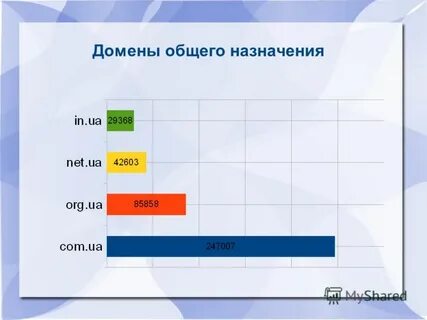 Домен ua