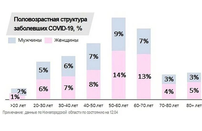 Часто болела коронавирусом. Количество тестов на коронавирус. Свиной грипп откуда пришел. Штаммы коронавируса. Часто болела коронавирусом.