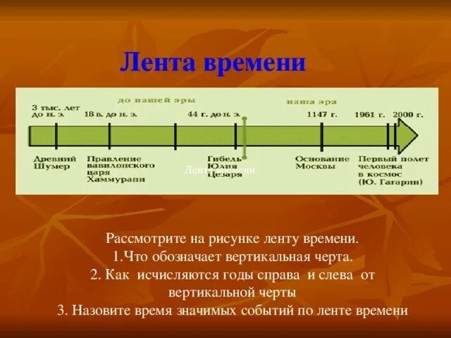 События нашей эры даты. Лента времени рисунок. Лента истории. Лента времени оформление. Начертить ленту времени.