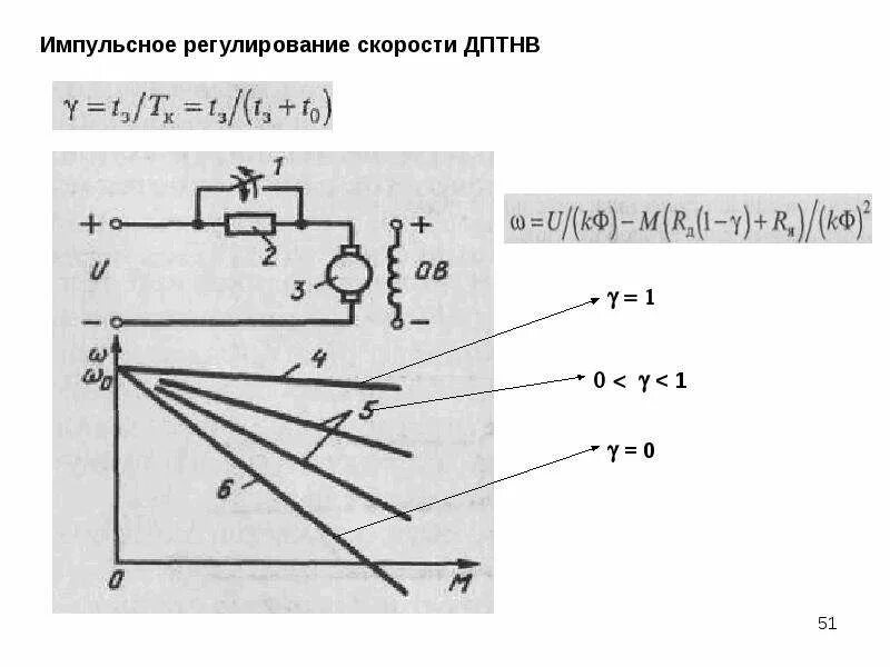 Регулирование скорости осуществляется. Импульсное регулирование скорости ДПТ. Импульсное регулирование скорости электропривода. Импульсное регулирование скорости асинхронного двигателя. Импульсное регулирование частоты вращения ДПТ.