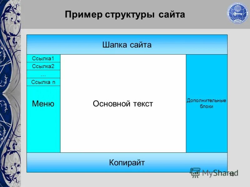 Шапка сайта текст. Шапка сайта примеры. структура сайта шапка. примерная структура сайта. шапка сайта примеры оформления.